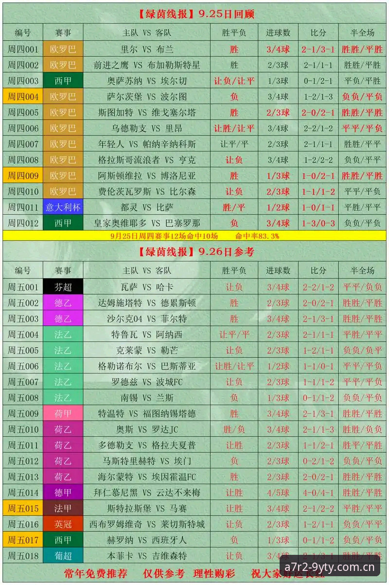 九游体育比分推送 九游体育比分推送全面解析:新手必看的极速观赛与实时数据获取指南